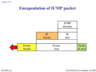 Figure  9-2 Encapsulation of ICMP packet 