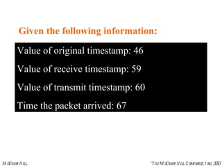 Value of original timestamp: 46 Value of receive timestamp: 59 Value of transmit timestamp: 60 Time the packet arrived: 67 Given the following information: 