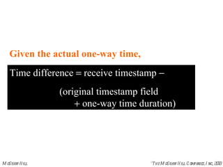 Time difference    receive timestamp     (original timestamp field      one-way time duration) Given the actual one-way time,  