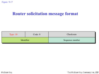 Figure  9-17 Router solicitation message format 