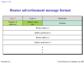 Figure  9-18 Router advertisement message format 