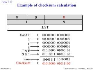 Figure  9-19 Example of checksum calculation 