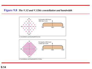 Figure 9.8  The V.32 and V.32bis constellation and bandwidth 