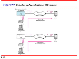 Figure 9.9  Uploading and downloading in 56K modems 