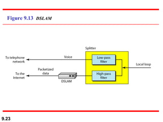 Figure 9.13  DSLAM 