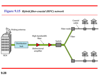 Figure 9.15  Hybrid fiber-coaxial (HFC) network 