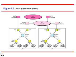 Figure 9.3  Point of presences (POPs) 