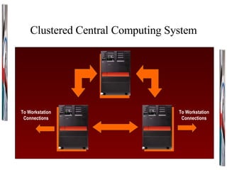 Clustered Central Computing System To Workstation Connections To Workstation Connections 