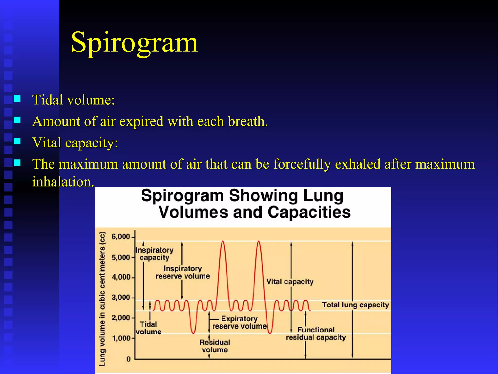 Spirogram
   Tidal volume:
   Amount of air expired with each breath.
   Vital capacity:
   The maximum amount of air that can be forcefully exhaled after maximum
    inhalation.
 