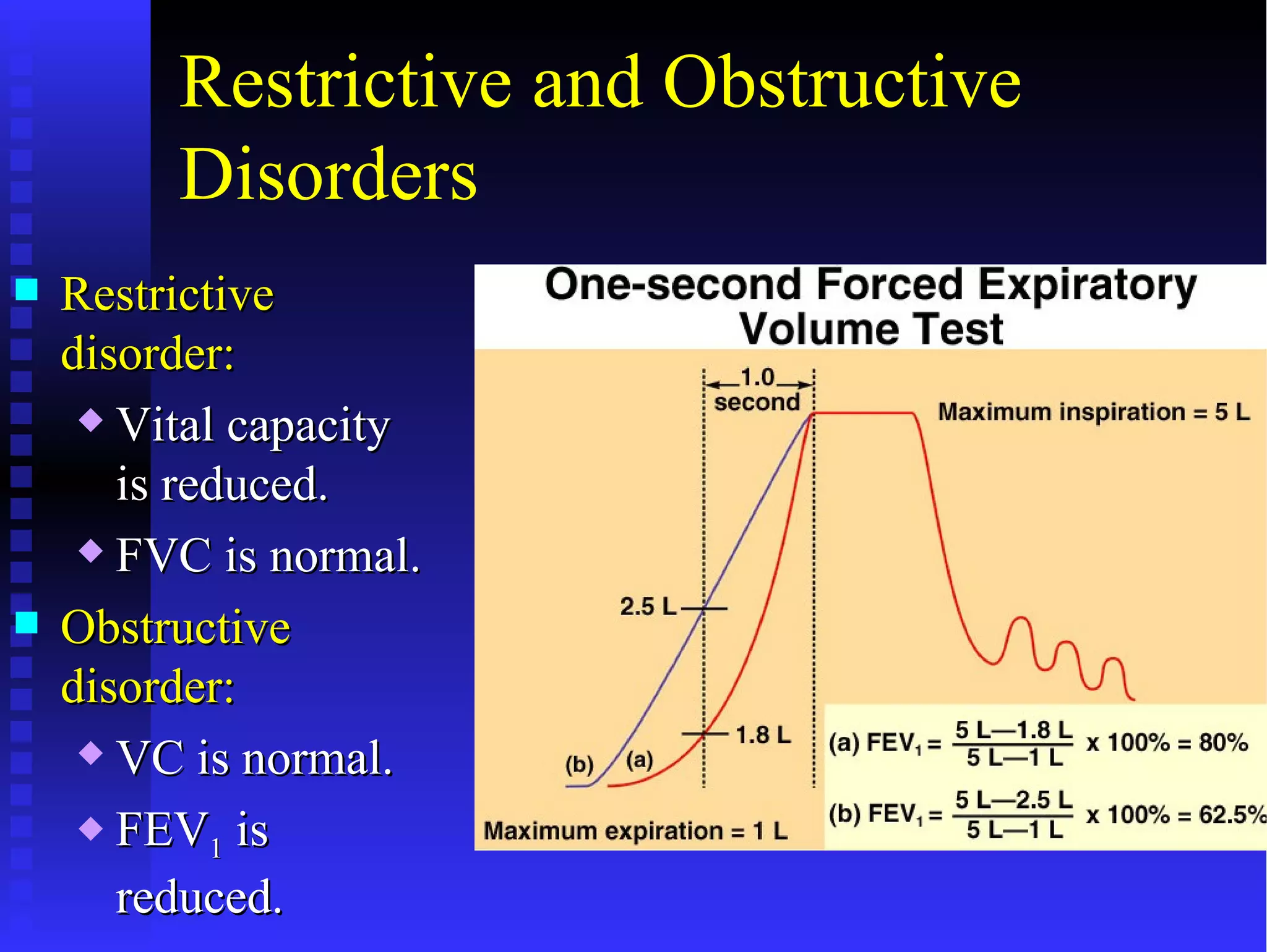 Restrictive and Obstructive
         Disorders
   Restrictive
    disorder:
      Vital capacity

       is reduced.
      FVC is normal.

   Obstructive
    disorder:
      VC is normal.

      FEV is
            1
       reduced.
 
