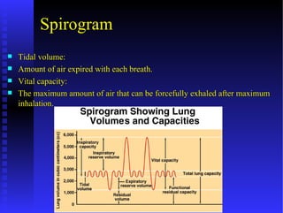 Spirogram
   Tidal volume:
   Amount of air expired with each breath.
   Vital capacity:
   The maximum amount of air that can be forcefully exhaled after maximum
    inhalation.
 