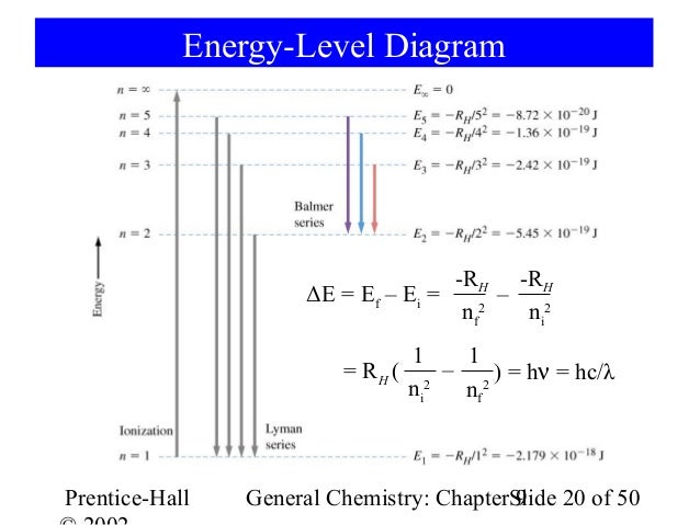 n diagram level Ch09 n diagram level Ch09
