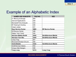 Example of an Alphabetic Index 