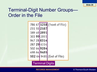 Terminal-Digit Number Groups—Order in the File Terminal Digits 