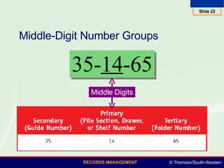 Middle-Digit Number Groups 35- 14 -65 Middle Digits 