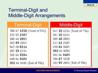 Terminal-Digit and  Middle-Digit Arrangements Terminal-Digit Middle-Digit 
