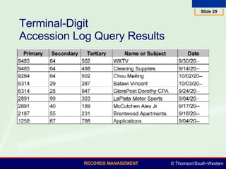 Terminal-Digit  Accession Log Query Results 