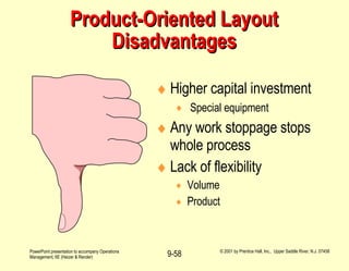 Product-Oriented Layout Disadvantages Higher capital investment Special equipment Any work stoppage stops whole process Lack of flexibility Volume Product 