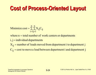 Cost of Process-Oriented Layout 