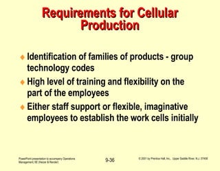 Requirements for Cellular Production <ul><li>Identification of families of products - group technology codes </li></ul><ul...