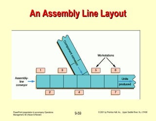 An Assembly Line Layout 