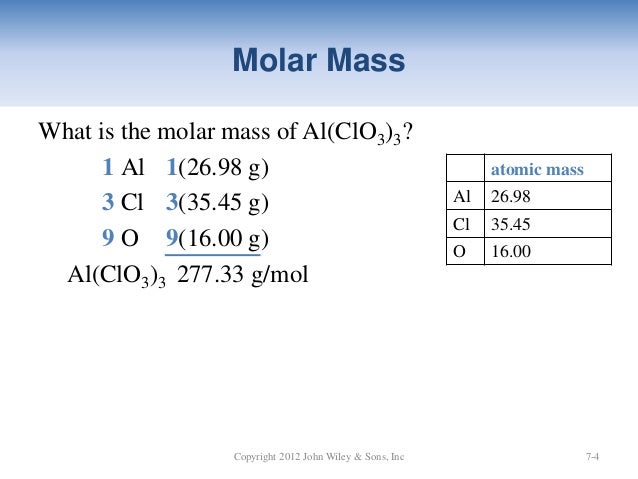 aluminum molar mass