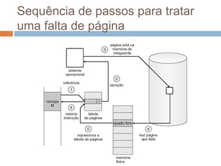 Sequência de passos para tratar
uma falta de página
 