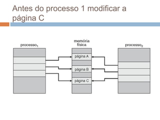 Antes do processo 1 modificar a
página C
 