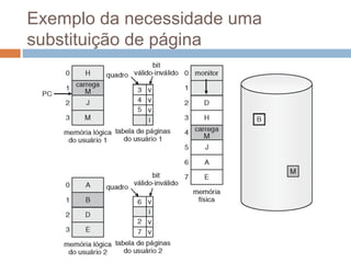 Exemplo da necessidade uma
substituição de página
 