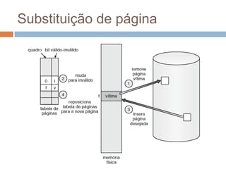 Substituição de página
 