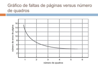 Gráfico de faltas de páginas versus número
de quadros
 