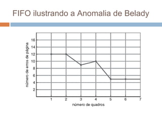 FIFO ilustrando a Anomalia de Belady
 