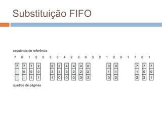 Substituição FIFO
 