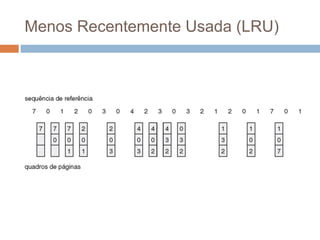 Menos Recentemente Usada (LRU)
 