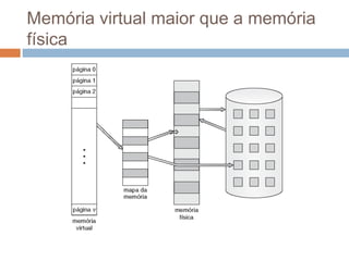 Memória virtual maior que a memória
física
⇒
 