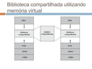 Biblioteca compartilhada utilizando
memória virtual
 