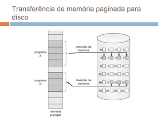 Transferência de memória paginada para
disco
 