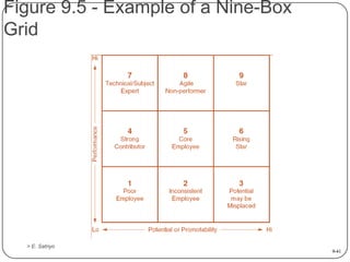 Employee Training & Development Ch 09 | PPTX