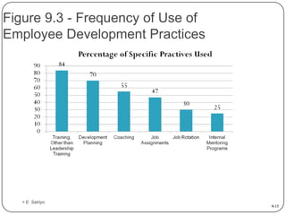 Employee Training & Development Ch 09