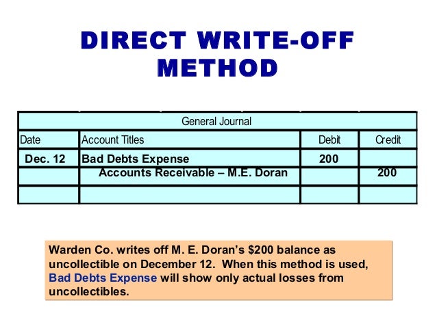 Charged Off As Bad Debt >> Ch09 Charged Off As Bad Debt >> Ch09