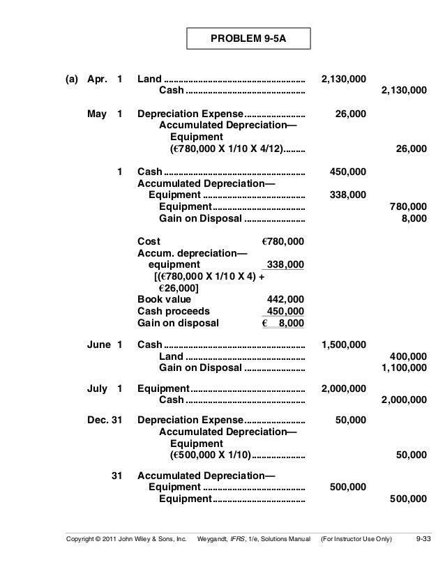 Ch09 Solution W Kieso Ifrs 1st Edi