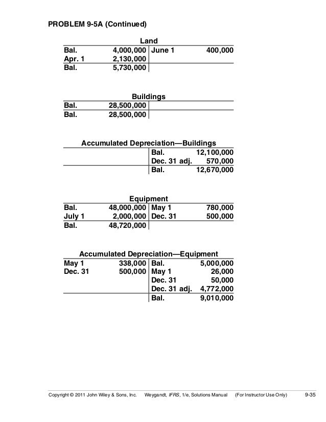 Ch09 Solution W Kieso Ifrs 1st Edi