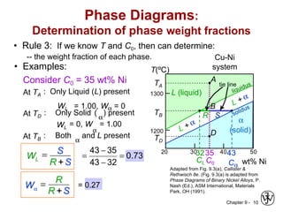 Chapter 9 - 10
• Rule 3: If we know T and C0, then can determine:
-- the weight fraction of each phase.
• Examples:
At TA
: Only Liquid (L) present
WL = 1.00, Wα = 0
At TD
: Only Solid (
α
) present
WL
= 0, W
α
= 1.00
Phase Diagrams:
Determination of phase weight fractions
wt% Ni
20
1200
1300
T(ºC)
L (liquid)
α
(solid)L +α
liquidus
solidus
30 40 50
L +α
Cu-Ni
system
TA
A
35
C0
32
CL
B
TB
D
TD
tie line
4
Cα
3
R S
At TB
: Both
α
and L present
73.0
3243
3543
=
−
−
=
= 0.27
WL
= S
R +S
Wα
= R
R +S
Consider C0 = 35 wt% Ni
Adapted from Fig. 9.3(a), Callister &
Rethwisch 8e. (Fig. 9.3(a) is adapted from
Phase Diagrams of Binary Nickel Alloys, P.
Nash (Ed.), ASM International, Materials
Park, OH (1991).
 