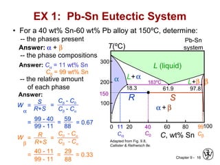 Chapter 9 - 16
L+α
L+β
α + β
200
T(ºC)
18.3
C, wt% Sn
20 60 80 1000
300
100
L (liquid)
α 183ºC
61.9 97.8
β
• For a 40 wt% Sn-60 wt% Pb alloy at 150ºC, determine:
-- the phases present Pb-Sn
system
EX 1: Pb-Sn Eutectic System
Answer: α + β
-- the phase compositions
-- the relative amount
of each phase
150
40
C0
11
Cα
99
Cβ
SR
Answer: Cα = 11 wt% Sn
Cβ = 99 wt% Sn
W
α
=
Cβ - C0
Cβ - Cα
=
99 - 40
99 - 11
=
59
88
= 0.67
S
R+S
=
W
β
=
C0 - Cα
Cβ - Cα
=
R
R+S
=
29
88
= 0.33=
40 - 11
99 - 11
Answer:
Adapted from Fig. 9.8,
Callister & Rethwisch 8e.
 