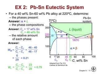 Chapter 9 - 17
Answer: Cα = 17 wt% Sn
-- the phase compositions
L+β
α + β
200
T(ºC)
C, wt% Sn
20 60 80 1000
300
100
L (liquid)
α β
L+α
183ºC
• For a 40 wt% Sn-60 wt% Pb alloy at 220ºC, determine:
-- the phases present: Pb-Sn
system
EX 2: Pb-Sn Eutectic System
-- the relative amount
of each phase
Wα =
CL - C0
CL - Cα
=
46 - 40
46 - 17
=
6
29
= 0.21
WL =
C0 - Cα
CL - Cα
=
23
29
= 0.79
40
C0
46
CL
17
Cα
220
SR
Answer: α + L
CL = 46 wt% Sn
Answer:
Adapted from Fig. 9.8,
Callister & Rethwisch 8e.
 