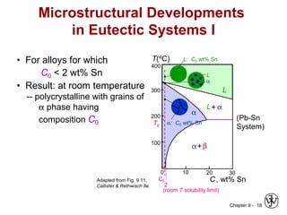 Chapter 9 - 18
• For alloys for which
C0 < 2 wt% Sn
• Result: at room temperature
-- polycrystalline with grains of
α phase having
composition C0
Microstructural Developments
in Eutectic Systems I
0
L+ α
200
T(ºC)
C, wt% Sn
10
2
20
C0
300
100
L
α
30
α+β
400
(room T solubility limit)
TE
(Pb-Sn
System)
α
L
L: C0 wt% Sn
α: C0 wt% Sn
Adapted from Fig. 9.11,
Callister & Rethwisch 8e.
 