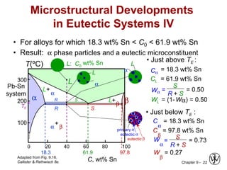 Chapter 9 - 22
• For alloys for which 18.3 wt% Sn < C0 < 61.9 wt% Sn
• Result: α phase particles and a eutectic microconstituent
Microstructural Developments
in Eutectic Systems IV
18.3 61.9
SR
97.8
SR
primary α
eutectic α
eutectic β
WL = (1-Wα) = 0.50
Cα
= 18.3 wt% Sn
CL = 61.9 wt% Sn
S
R + S
Wα = = 0.50
• Just above TE :
• Just below TE :
C
α
= 18.3 wt% Sn
C
β
= 97.8 wt% Sn
S
R + S
W
α
= = 0.73
W
β
= 0.27
Adapted from Fig. 9.16,
Callister & Rethwisch 8e.
Pb-Sn
system
L+
β200
T(ºC)
C, wt% Sn
20 60 80 1000
300
100
L
α β
L+
α
40
α
+
β
TE
L: C0
wt% Sn L
αL
α
 