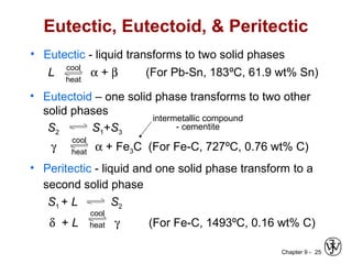 Chapter 9 - 25
• Eutectoid – one solid phase transforms to two other
solid phases
S2 S1+S3
γ α + Fe3C (For Fe-C, 727ºC, 0.76 wt% C)
intermetallic compound
- cementite
cool
heat
Eutectic, Eutectoid, & Peritectic
• Eutectic - liquid transforms to two solid phases
L α + β (For Pb-Sn, 183ºC, 61.9 wt% Sn)
cool
heat
cool
heat
• Peritectic - liquid and one solid phase transform to a
second solid phase
S1 + L S2
δ + L γ (For Fe-C, 1493ºC, 0.16 wt% C)
 