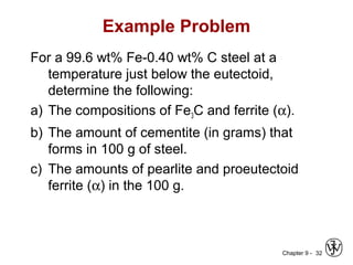 Chapter 9 - 32
Example Problem
For a 99.6 wt% Fe-0.40 wt% C steel at a
temperature just below the eutectoid,
determine the following:
a) The compositions of Fe3C and ferrite (α).
b) The amount of cementite (in grams) that
forms in 100 g of steel.
c) The amounts of pearlite and proeutectoid
ferrite (α) in the 100 g.
 