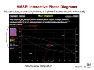 Chapter 9 -
VMSE: Interactive Phase Diagrams
35Change alloy composition
Microstructure, phase compositions, and phase fractions respond interactively
 